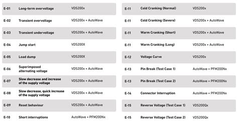 lv 124 pdf|vw80000.